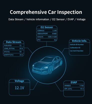 Alati za automobile: NOVO - V320 OBD2 Dijagnostika Funkcije: Ovo je benzinski čitač — 8