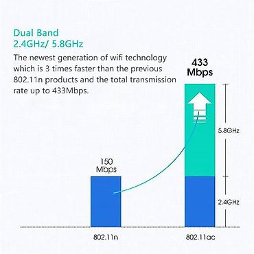 wi fi adapter: Wi-Fi 6 Adapter USB dual band Wi-Fi 6 adapter 600 Mbit/s 2,4 Ghz + 5 — 4