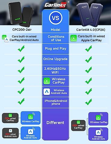 Digər avtoelektronika: Carlinkit Carplay & Android Auto CarlinKit 5.0, həm Apple — 12