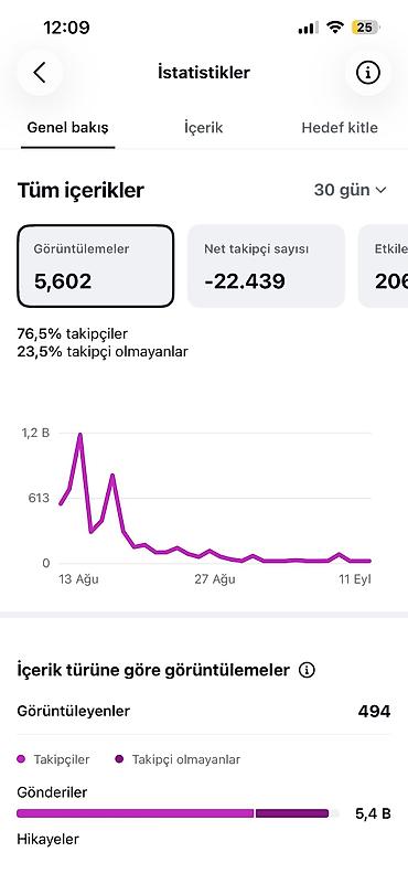 Instagram səhifəsi satılır 68.000 izləyicili, artıq biznes səhifəsi lalafo.az -da Instagram səhifəsi satılır 68.000 izləyicili, artıq biznes səhifəsi