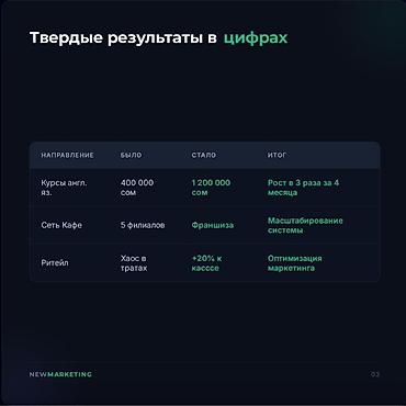 маркет: Маркетолог. 36 — 3