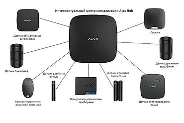 Видеонаблюдение: Видеонаблюдение,IP домофоны, беспроводная сигнализация Ajax, контроль — 8