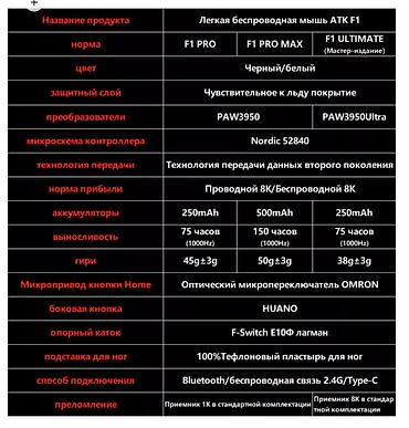 lava: Беспроводная игровая мышь ATK Blazing Sky F1 Pro Max (PAW3950 — 4