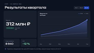 курсы баера: Создание презентаций 10/15 слайдов Здравствуйте! Делаю аккуратные и — 6