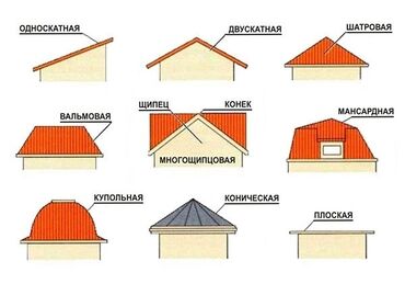 Кровля крыши: Кровля крыши | Монтаж, Демонтаж, Утепление Больше 6 лет опыта