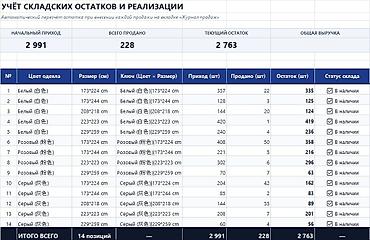 Одеяла и пледы: ПОДАРИТЕ СЕБЕ ОБЛАКО УЮТА! 🌟 ✨ Премиальные стеганые одеяла для вашего — 3