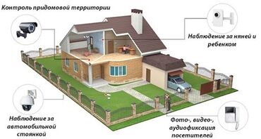 установка скрытой камеры: Системы видеонаблюдения, Домофоны, Системы автоматического пожаротушения | Офисы, Квартиры, Дома | Демонтаж, Настройка, Подключение