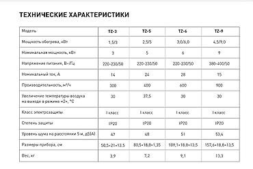 тепловая завеса: Тепловые завесы oasis tz-9. Тк "табылга" 1-этаж. Линия ж-15 — 2