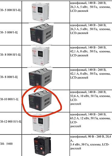 13500: Продам новый стабилизатор 10кв. Ресанта.
Срочная цена 22000с — 2