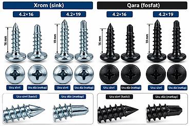 goyercin sekli cekmek: Metal dam örtükləri üçün press-şaybali vintlər - Material və örtük — 1