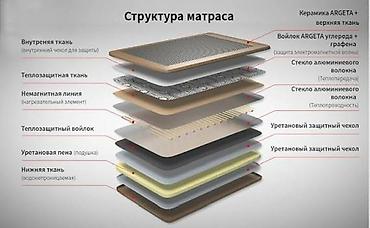 коврик hyperx: Турманиевый (керамический) массажный инфракрасный мат ARGETA — 3