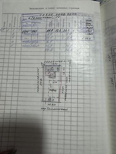 Продажа участков: 7 соток, Для строительства, Красная книга — 9