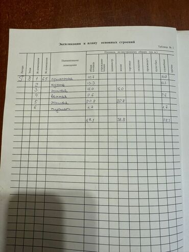 продаю полдома районе пишпек: 2 бөлмө, 67 кв. м