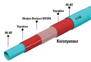Su boruları: Su borusu, Plastik, 16 mm, Yeni — 2