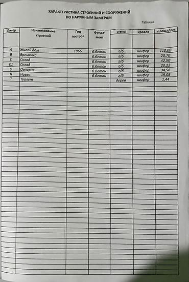 Продажа участков: 15 соток, Красная книга — 7