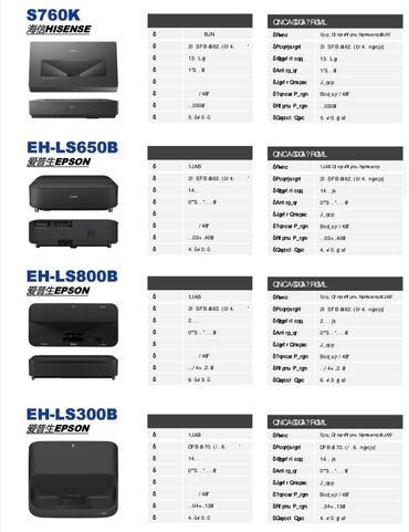 Proyektorlar: İşlənmiş Proyektor Pulsuz çatdırılma, Ödənişli çatdırılma, Rayonlara çatdırılma — 12