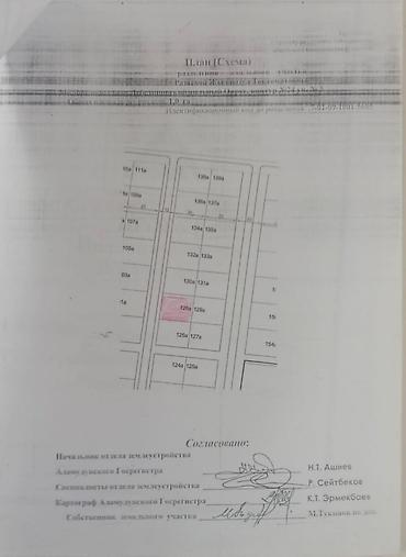 дом м: 5 соток, Для строительства, Красная книга, Договор купли-продажи — 6