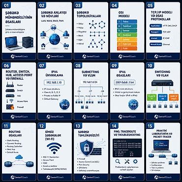 Kompüter kursları: Kompüter kursu: Programlaşdırma — 7