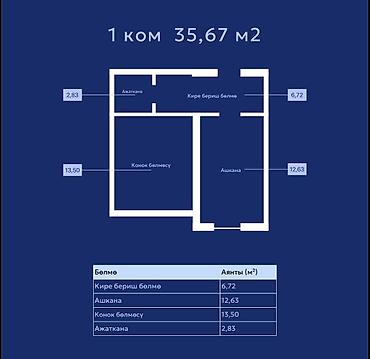 35: 1 комната, 35 м², Пишпек Элитка, 3 этаж, ПСО (под самоотделку) — 2