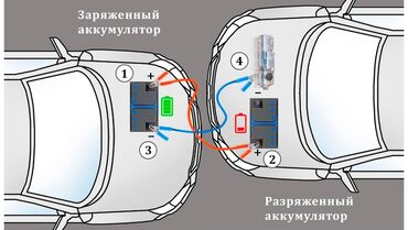 ремонт вариаторов бишкек: Прикурить авто