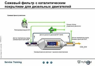 золо: Профессиональные работы с сажевыми фильтрами (DPF/FAP) и — 5