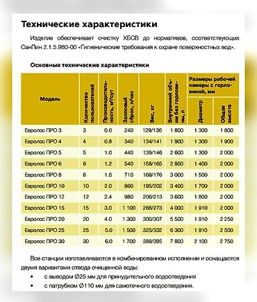 аэратор: Евролос — системы очистки сточных вод. Продукт: Евролос Про — — 5