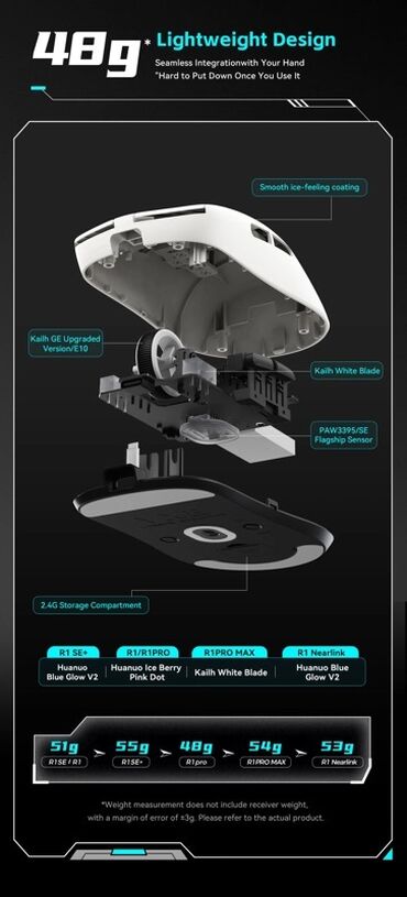 Mauslar: VXE R1 Series “Dragonfly” Oyun Mousu -Ideal vezziyetdedir, iki ay — 8