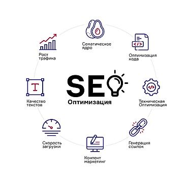 яндекс колонки: Google, SEO, ASO — 1