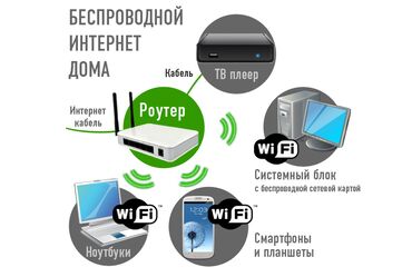 wi fi lte 4g роутер: В продаже универсальные 4G роутеры Работают с любой SIM