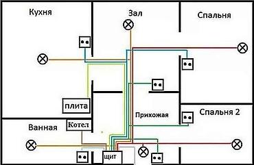 Электрики: Электрик | Установка счетчиков, Установка стиральных машин, Демонтаж электроприборов Больше 6 лет опыта — 4