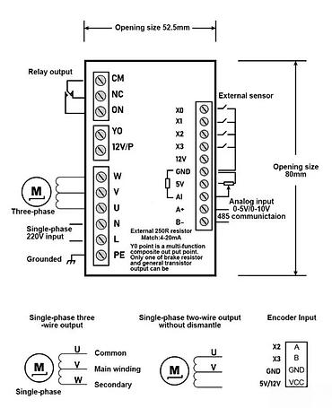 Pretvarači napona: Frekventni regulator/driver za AC motor – panelna izvedba sa displejem — 5