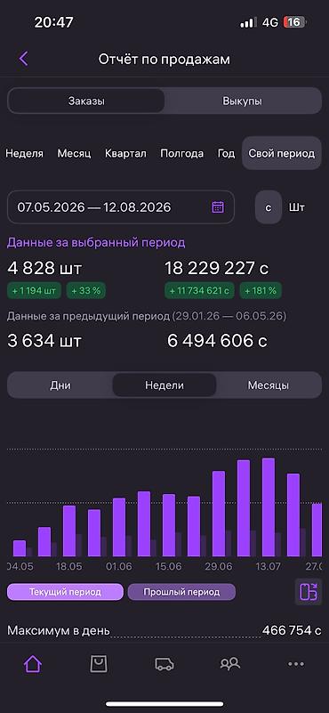 менеджер чат поддержки: ВЕДЕНИЕ КАБИНЕТА WILDBERRIES | МЕНЕДЖЕР WB Помогу продавцам — 6