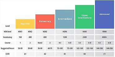 китайские: Курсы китайского языка, Онлайн, Подготовка к HSK — 2