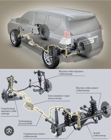 продаю или меняю машину: Стабилизаторлор комплектиси Lexus 2011 г., Колдонулган, Оригинал