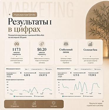 it hub: SMM-специалист — 4