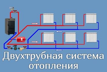 печка в дом: Отопление, водяные тёплые полы, работаю с 2003 года. Двухтрубная и