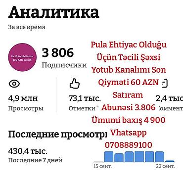 Biznes üçün avadanlıq: Təcili Şəxsi YouTube kanalı Son Qiyməti 60 AZN Satıram — 1