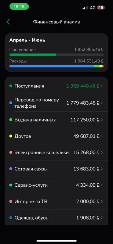 редми пад се цена в бишкеке: Poco X5 Pro, 256 ГБ, түсү - Кара
