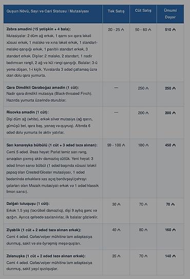 400 manata itlər: 📣 HAZIR TƏSƏRRÜFAT: Premium Quş Kolleksiyası (62 ədəd quş). Bütün — 7