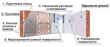 Жасалгалоочу жумуштар: Дубалдарды шыбоо 6 жылдан ашык тажрыйба — 3