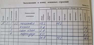 Продажа квартир: 1 комната, 32 м², 104 серия, 2 этаж, Старый ремонт