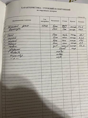 Продажа коттеджей и домов: Земельный участок с домом. Имеется две красные книги, договор купли — 12