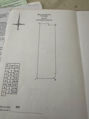 участок балыкчы: 17 соток, Бизнес үчүн, Кызыл китеп, Техпаспорт, Сатып алуу-сатуу келишими
