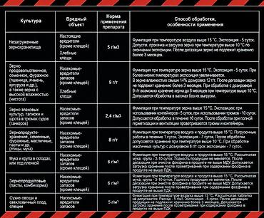 для круп: Фумифаст — инсектоакарицид-фумигант в таблетках для — 4
