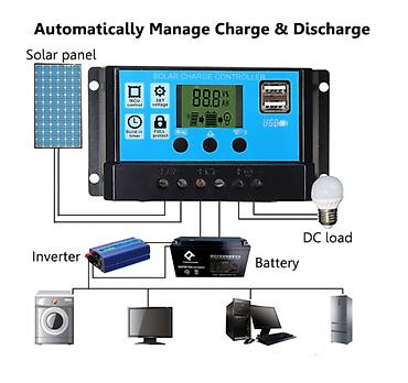 Солнечные электростанции: Солнечная панель с ШИМ‑контроллером заряда Комплект для — 12