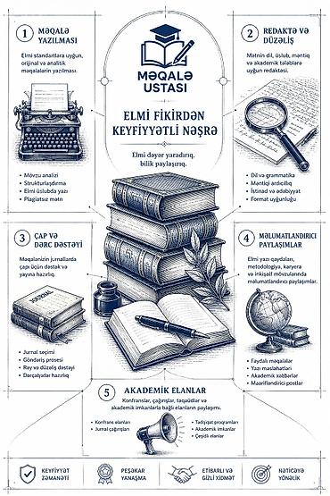 editor: Məqalə Ustası – Elmi yazı və tədris sənədləri üzrə peşəkar xidmətlər — 1