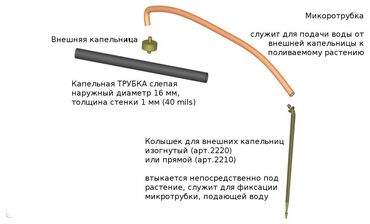 Капельный полив: Капельный кран Мини кран Старт кран оптовикам скидки at lalafo.kg — 8 Капельный полив: Капельный кран Мини кран Старт кран оптовикам скидки — 8