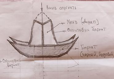 кыргыз кийим: Всем Ателье! Частным мастерам! Мастерам по изготовлению головных — 2