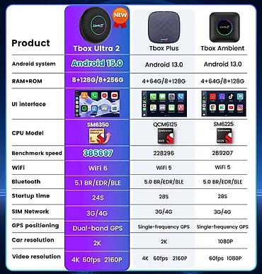 wp ios: Carlinkit Tbox Ultra 2 🚀 Əsas Xüsusiyyətlər 🔹 Yüksək performanslı — 5