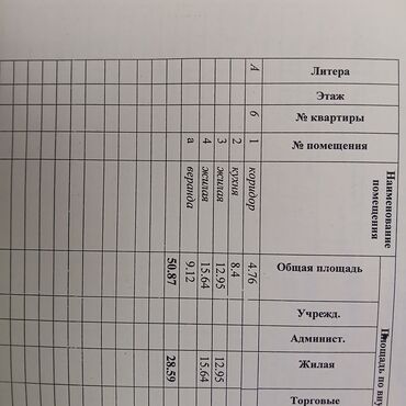оштон дом: Барак, 57 кв. м, 5 бөлмө, Менчик ээси, Эски ремонт